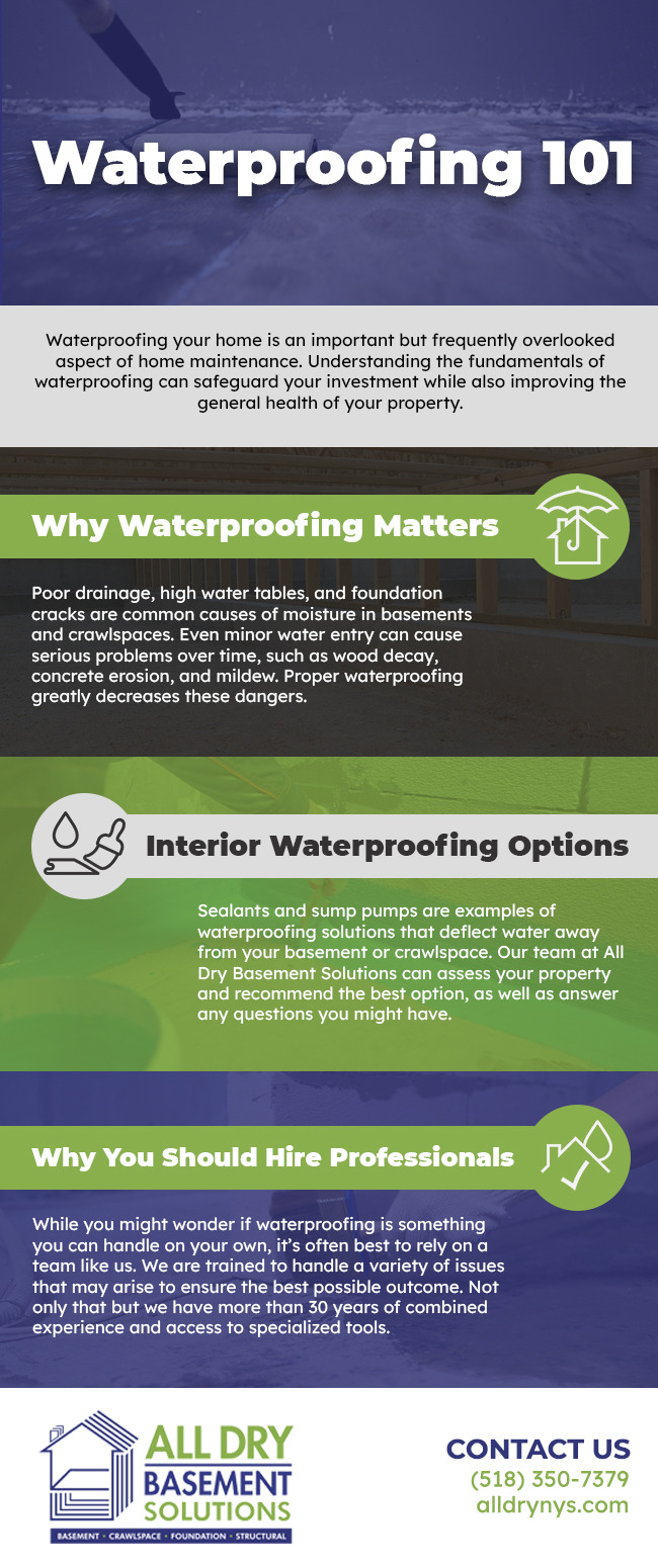 Waterproofing 101